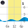 Molasses Keys tide chart for Tuesday, February 1, 2022