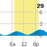 Molasses Keys tide chart for Tuesday, March 29, 2022