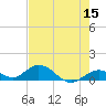 Molasses Keys tide chart for Sunday, May 15, 2022