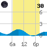 Molasses Keys tide chart for Monday, May 30, 2022