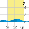 Molasses Keys tide chart for Saturday, May 7, 2022
