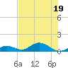 Molasses Keys tide chart for Sunday, June 19, 2022