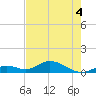 Molasses Keys tide chart for Saturday, June 4, 2022