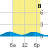 Molasses Keys tide chart for Wednesday, June 8, 2022
