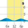 Molasses Keys tide chart for Thursday, June 9, 2022