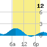 Molasses Keys tide chart for Tuesday, July 12, 2022