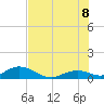 Molasses Keys tide chart for Friday, July 8, 2022
