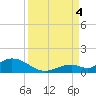 Molasses Keys tide chart for Sunday, September 4, 2022