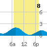 Molasses Keys tide chart for Thursday, September 8, 2022