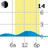 Molasses Keys tide chart for Tuesday, March 14, 2023
