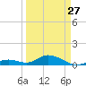 Molasses Keys tide chart for Monday, March 27, 2023