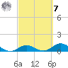 Molasses Keys tide chart for Tuesday, March 7, 2023