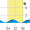 Molasses Keys tide chart for Thursday, March 9, 2023