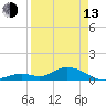 Molasses Keys tide chart for Thursday, April 13, 2023