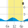 Molasses Keys tide chart for Saturday, April 8, 2023