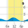 Molasses Keys tide chart for Sunday, April 9, 2023