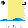 Molasses Keys tide chart for Friday, May 12, 2023