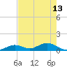 Molasses Keys tide chart for Saturday, May 13, 2023