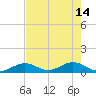 Molasses Keys tide chart for Sunday, May 14, 2023