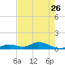 Molasses Keys tide chart for Friday, May 26, 2023