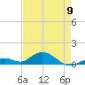 Molasses Keys tide chart for Tuesday, May 9, 2023