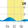 Molasses Keys tide chart for Friday, June 16, 2023