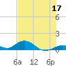 Molasses Keys tide chart for Saturday, June 17, 2023