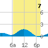 Molasses Keys tide chart for Wednesday, June 7, 2023