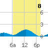 Molasses Keys tide chart for Thursday, June 8, 2023