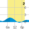 Molasses Keys tide chart for Sunday, July 2, 2023