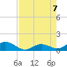 Molasses Keys tide chart for Monday, August 7, 2023