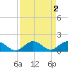 Molasses Keys tide chart for Saturday, September 2, 2023
