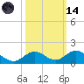 Molasses Keys tide chart for Saturday, October 14, 2023