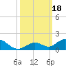 Molasses Keys tide chart for Wednesday, October 18, 2023