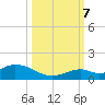 Molasses Keys tide chart for Saturday, October 7, 2023