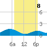 Molasses Keys tide chart for Sunday, October 8, 2023