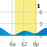 Molasses Keys tide chart for Wednesday, November 1, 2023