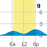 Molasses Keys tide chart for Saturday, December 9, 2023