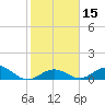 Molasses Keys tide chart for Monday, January 15, 2024