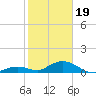 Molasses Keys tide chart for Friday, January 19, 2024