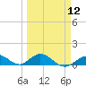Molasses Keys tide chart for Tuesday, March 12, 2024