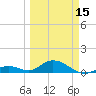 Molasses Keys tide chart for Friday, March 15, 2024