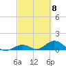 Molasses Keys tide chart for Friday, March 8, 2024