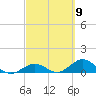 Molasses Keys tide chart for Saturday, March 9, 2024