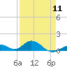 Molasses Keys tide chart for Thursday, April 11, 2024