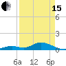 Molasses Keys tide chart for Monday, April 15, 2024
