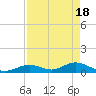 Molasses Keys tide chart for Thursday, April 18, 2024