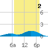 Molasses Keys tide chart for Tuesday, April 2, 2024