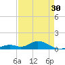Molasses Keys tide chart for Tuesday, April 30, 2024
