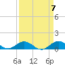 Molasses Keys tide chart for Sunday, April 7, 2024
